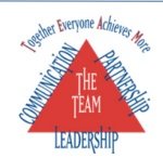 Learning to Create a Website